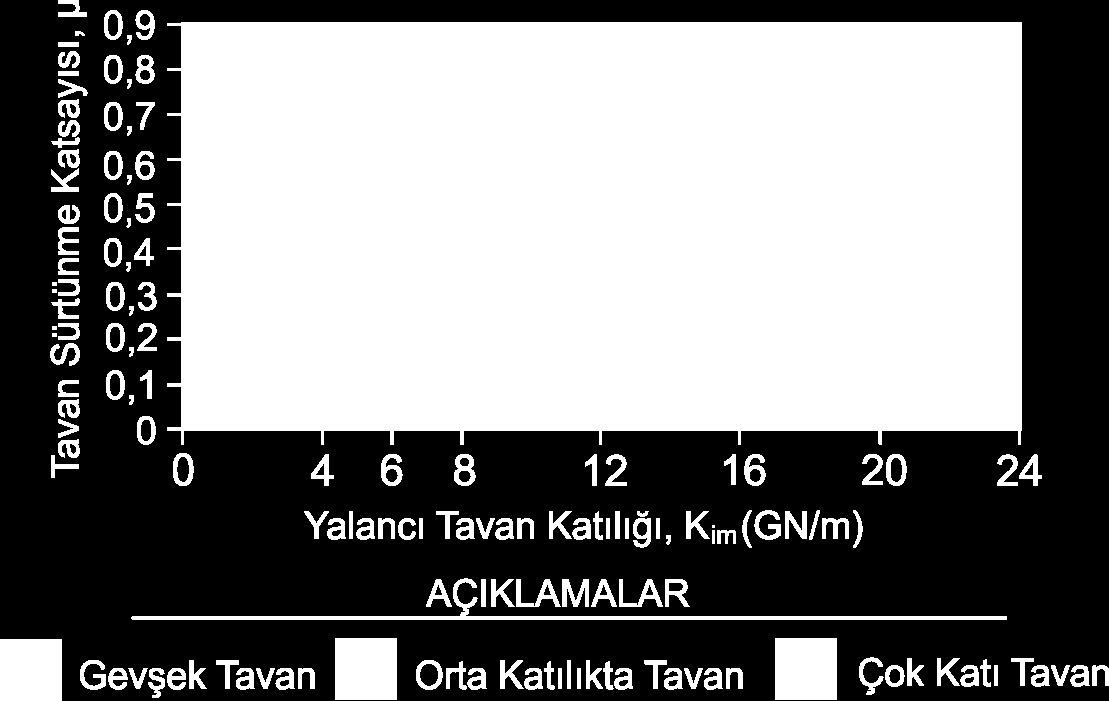 (2002) Bu Çalışma* E m (GPa)** TTK Üzülmez/1. /Çay/-160 m -205 m İnce Taneli Kumtaşı 74 0,0550 3,87 1,69 1,66 9,42 TTK Üzülmez/2. / Piriç (Konglomera) /-30 m -160 m TTK Üzülmez/2.