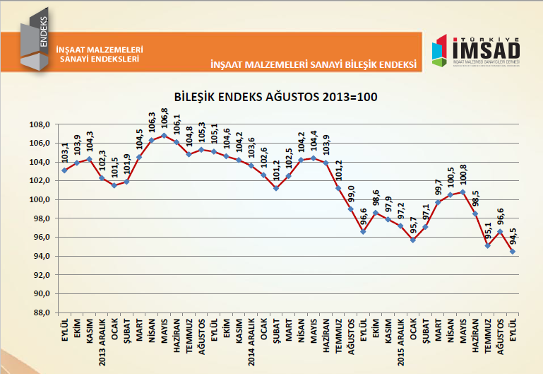 EKONOMİK VERİLER Türkiye İMSAD ın aylık olarak hazırladığı ve Faaliyet, Güven, Beklenti