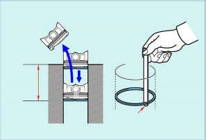 1. A z aral ölçülecek segman, piston yard m ile çal t silindirin en dar yerine gelecek ekilde silindir içine yerle tiriniz. 2. Segman a z aral klar n bir sentil yard m ile ölçünüz. 3.