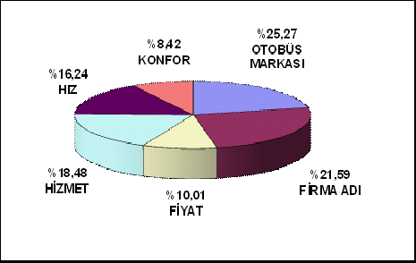 64 olan düzey pozitif fayda katsayısına sahip olduğu için en çok tercih edilen düzey olarak saptanmıştır. Grafik 2.8.