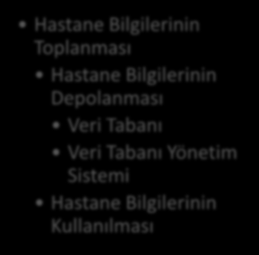 Hastane Bilgilerinin Depolanması Veri Tabanı Veri Tabanı