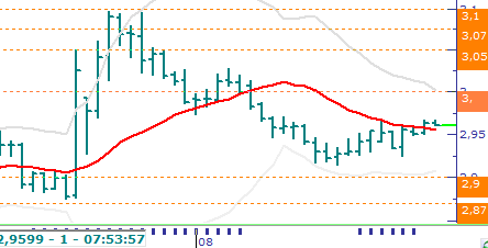 Usd/TL & Eur/TL Usd/TL: Güçlü ABD verileri ve Fed yetkililerinden gelen ve faiz artışı isteğine işaret eden açıklamalar sonrasında Dolar Endeksi yavaş da olsa yükselişini sürdürüyor.