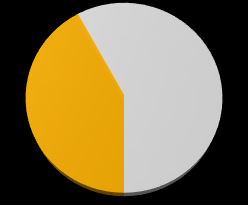 VB Y/Y Sektör Ç/Ç Sektör Y/Y 187,1 %9 %20 %9 %18 Toplam Krediler 146,6 %7 %19 %8 %17 TL 99,0 %2 %13 %4 %12 YP ($) 13,5 %1 %11