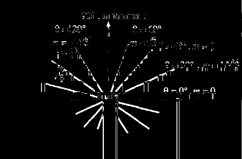 Şimdi bir doğru üzerinde P(x, y L ), Q(x, y ) noktalarını seçelim.