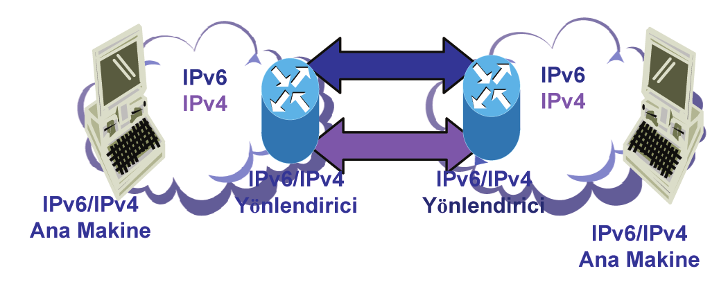 ULUSAL IPv6 KONFERANSI 2011 daha verimli bir şekilde işlenmesini sağlar. Buna ilaveten, kaynak ile hedef düğüm arasındaki yönlendiricilerin sadece temel başlığı isleyip paketi iletmeleri yeterlidir.