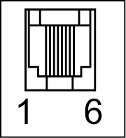 1-2-3 USB Arayüzü USB konektör ETHERNET konektör Pin No.