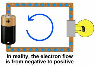 1.8. Gerilim Soldaki devrede: U gerilim kaynağının yani pilin (+) ucunda elektron eksikliği ve (-) ucunda elektron fazlalığı vardır.