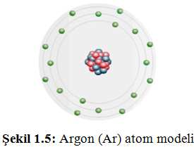 Atom Yapısına Göre İletken ve Yalıtkan Tanımı Yalıtkan: Atomlarının son yörüngelerinde 5 ve daha fazla elektron bulunduran maddelere yalıtkan