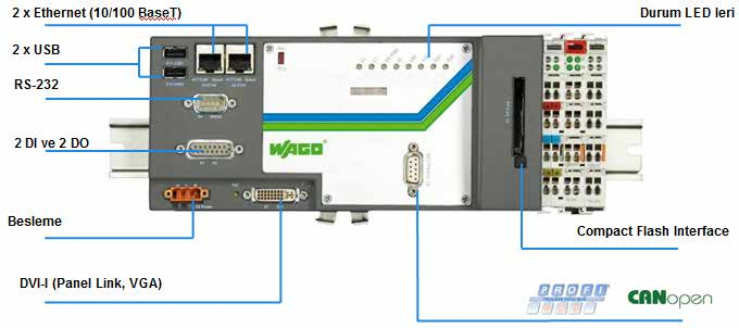 6 CoDeSys Visu PROFIBUS DP Master Celeron 1000 1 5.367 758-875/000-112 I/O-IPC- Linux 2.6 CoDeSys Visu CANopen Master Celeron 1000 CPU 1 5.367 758-875/000-130 I/O-IPC- Linux 2.