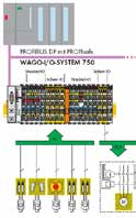 Kanal AI, ± 10 V DC tek uçlu 1 241 750-459 4 Kanal AI, 0-10 V DC tek uçlu 1 216 750-460 4 Kanal AI, PT100 /RTD 1 337 750-461 2 Kanal AI, PT100 /RTD 1 291 750-463 4 Kanal AI, PT1000, Ni1000, KTY 81