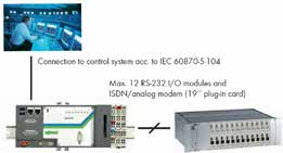 üzerinden konfigüre edilebilir 759-200 WAGO Telecontrol Gateway CoDeSys V3 CoDeSys V3 PLC programlamak ve izlemek amaçlı bir program olup, WAGO SPEEDWAY 767