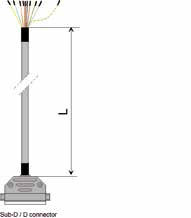 PLC ARABİRİMLERİ PLC ARABİRİM MODÜLLERİ Ürün Kodu Açıklama Paket Birim Fiyat 704-7026 26 kanallı, PLC arabirim modülü, giriş ve çıkış için konnektörlü HE10 1 46,00 704-7034 34 kanallı, PLC arabirim