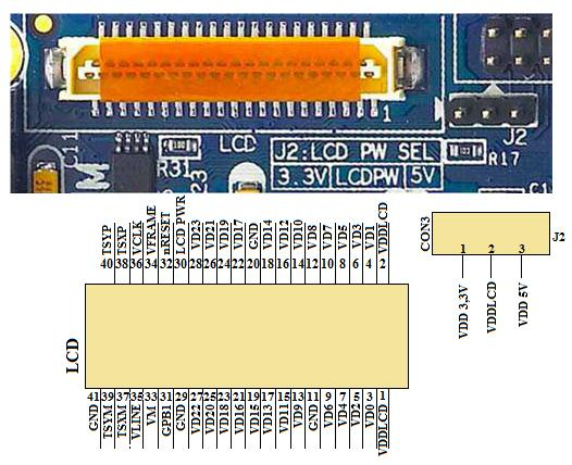 26 2.4.10. LCD Birimi GeliĢtirme kartındaki LCD arayüzü kırk bir tane pini olan ve pinler arasında 0.5mm aralık bulunan bir soket konnektörden oluģur.