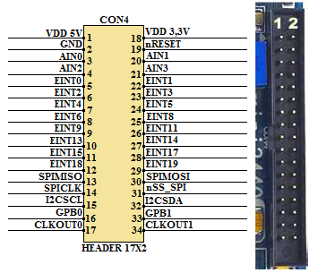 30 2.4.15. GPIO Birimi GPIO giriģ-çıkıģ bağlantı noktası olarak adlandırılmaktadır. GeliĢtirme kartında pinler arası 2mm aralık bulunan 34 pinli CON4 konnektörü GPIO arayüzü birimidir.