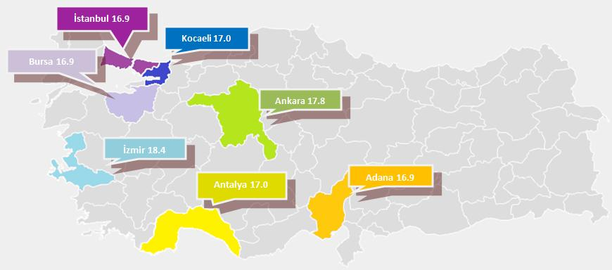 REIDIN EMLAKENDEKS AMORTİSMAN SÜRELERİ (YIL) Mayıs ayı itibariyle ikinci el konutlardaki amortisman süreleri (Geri Dönüş Süresi) incelendiğinde İstanbul da bir apartman dairesinin