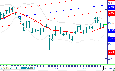 Pariteler Eur/Usd: Dün Almanya nın 2015 büyümesi %1,7 seviyesinde açıklandı ve %1,6 seviyesindeki beklentinin üstünde gerçekleşti.