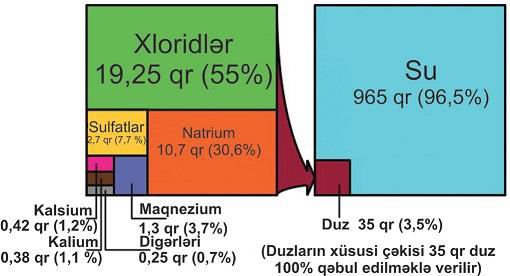 Məzmunun işlənməsi baxımından Səhifə 106.