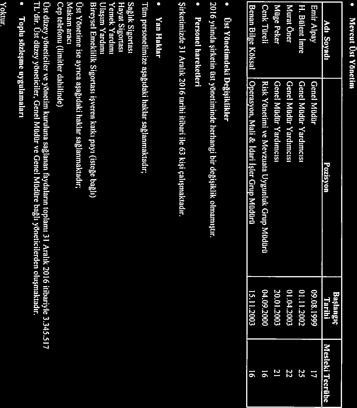 Mevcut Üst Yönetim Başlangıç Adı Soyadı Pozisyon Tarihi Mesleki Tecrübe Emir Aipay Genel Müdür 09.08.1999 17 H. Bülent İmre Genel Müdür Yardımcısı 01.11.2002 25 Murat Öner Genel Müdür Yardımcısı 01.
