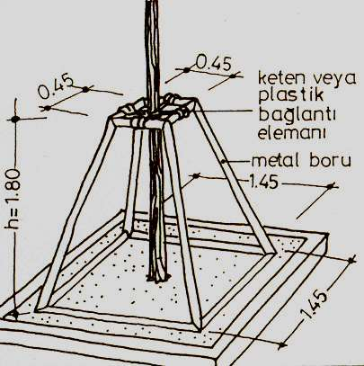 Çirkin, dengesiz destek ve kor uma el e manl arı he m bekl enen işlevi yeri ne getire mez he m de bul undukl arı yolun ve di