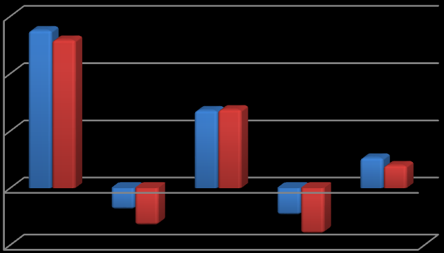 Performans Grafiği 60 40 20 Fon Getirisi Karşılaştırma Ölçütü - (20) 2012 2013 2014 2015 2016 BÖLÜM E: FON HARCAMALARI İLE İLGİLİ BİLGİLER i. Hisse Senetleri : Garanti Yatırım Menkul Kıymetler A.Ş.