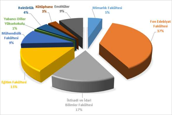 2016 Yılında