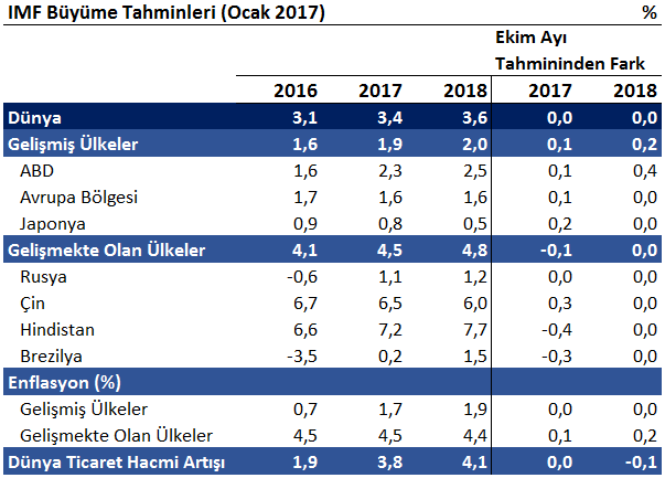 II. FAALİYETLERE İLİŞKİN DEĞERLENDİRME 1.