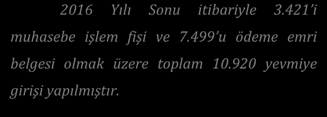 421 TOPLAM YEVMİYE SAYISI 10.920 2016 Muhasebe Yılı Sonu İşlemleri itibariyle 3.421 i muhasebe işlem fişi ve 7.499 u ödeme emri belgesi olmak üzere toplam 10.920 yevmiye girişi yapılmıştır.