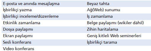 BÖLÜM 2: KÜRESEL E-İŞ ve İŞBİRLİĞİ Yönetim Bilişim Sistemleri İşbirliği ve Ekip Çalışması