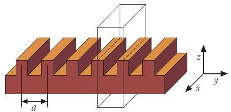 4.TEORİK ALTYAPI iplei ele alalım. Dejenee duum vasa, iplein tamamı y π + m a şelinde yazılabili. Çünü hepsi, exp i( la) ile Şeil 4.5.