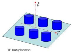 4.TEORİK ALTYAPI Şeil 4.3 de enine eleti alan iplei (TE) ve enine manyeti alan iplei veilmetedi. TE ipleinde H düzlemin nomalidi ve H = H( ρ )zˆ ve E düzlem E ρ ˆ =.