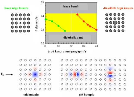 4.TEORİK ALTYAPI azaltı. Bu, ötüşen ip sayısını azaltı, yani daha düşü sıalı ip elde edili). Sağdai, te bi çubuğun dieleti sabitinin atmasıyla oluştuulan bi ögü usuudu.