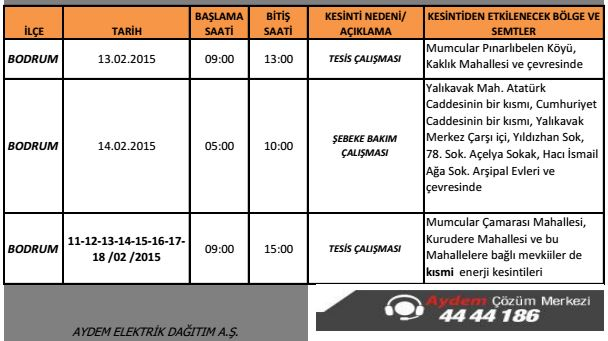 ELEKTRİK KESİNTİSİ Aydem den yapılan açıklamaya göre 11, 12, 13, 14,15,16,17,18 Şubat tarihlerinde tesis ve şebeke bakımı nedeniyle MUmcular ve Yalıkavak bildirildi.