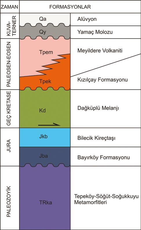 Banu PARLAK, İ. Sönmez SAYILI Şekil 4. Figure 4.