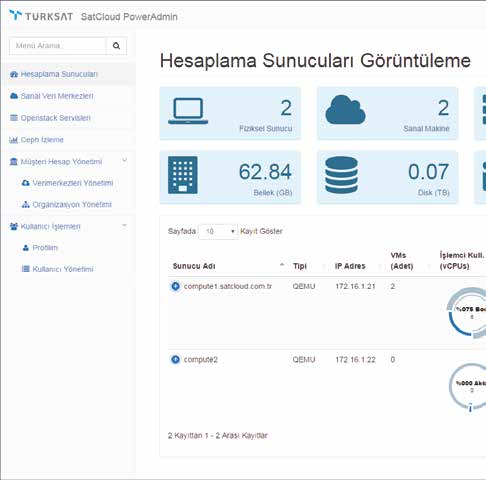 Hesaplama Sunucularının izlenmesi PowerAdmin, hesaplama sunucularındaki işlemci, bellek, disk