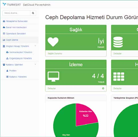 Ceph Tabanlı Depolama Hizmetinin İzlenmesi Depolama platformuna dair