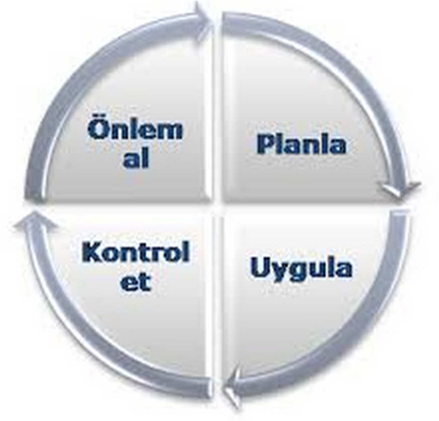 8.DOĞRULAMA Proses değişikliğinden sonra; -Ürünler ölçüm sonuçları raporlandı ve uygun olduğu onaylandı,