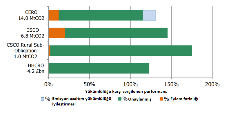 2.2 Enerji verimliliği ticaret sistemi Enerji tasarrufu yükümlülüğü olan kuruluşlar, ya enerji verimliliği tedbirleri alarak ya da sistemdeki diğer katılımcılar tarafından doğrulanmış tasarrufları