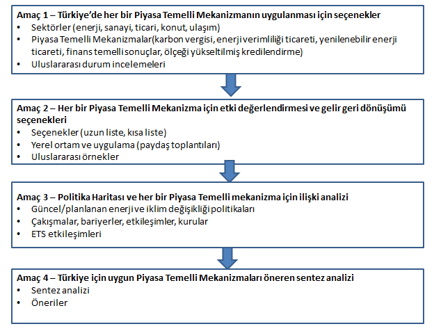 3 Sonraki adımlar 3.