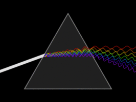 Eğer bu dalgalar dalga boylarına göre sıralanacak olursa elektromanyetik spektrum (tayf) elde