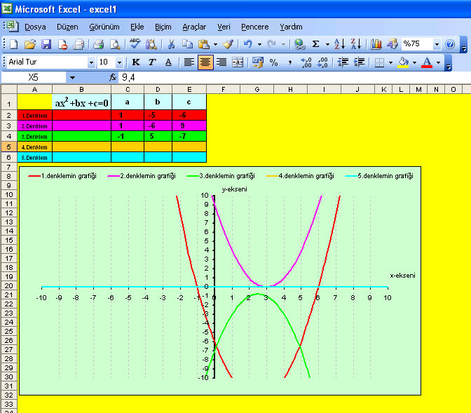 Oluşan parabolün kolları arasında ve parabolün kolları dışında bulunan bu noktaların kollarının aşağı yönde veya yukarı yönde olması durumunda mavi noktalar için y=f(x) ile ax 2 +bx+c arasında nasıl