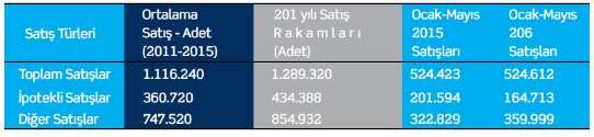 36 Mortage kredisinde başlangıç rakamı olan %25 sağlamakta zorluk çeken konut talep edenlerin, konut alımını ve tasarrufu teşvik amacıyla alınan önlemler (Konut alımında %15 devlet desteği vb.