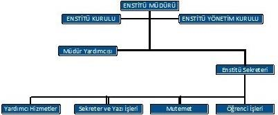 C. İdareye İlişkin Bilgiler Enstitümüz öğrencileri Kayalı Yerleşkesindeki derslik ve laboratuarlarda öğrenimlerini sürdürmektedirler.