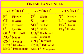 Al 3+ ve O 2- iyonları arasında oluşan bileşiğin formülü Al 2 O 3 tür.