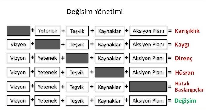 Ref: Hakkı Yıldırmaz, PhD., https://www.linkedin.