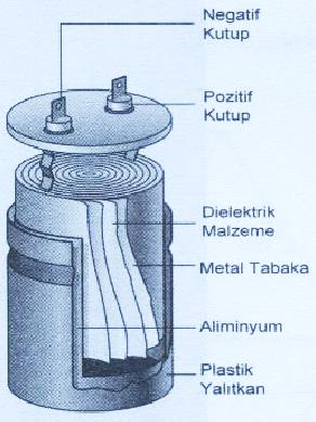 Kondansatör iki tane paralel iletken tabaka arasına yalıtkan bir maddenin konulmasıyla