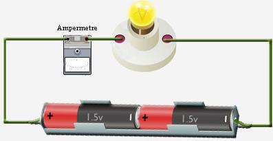 Kimyasal Etkisi : İçerisinden akım geçen elektrolitlerde kimyasal bir değişim görülür. Örnek: Pil ve Akümülatörün çalışma prensibi. 5.