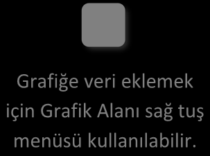 Grafiğe veri eklemek için Grafik Alanı sağ tuş menüsü kullanılabilir. Grafik türünün seçilmesiyle çalışma sayfasına eklenen grafik alanında herhangi bir grafik veya veri görüntülenmez.