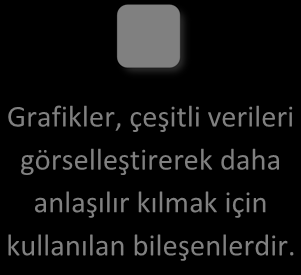 Grafikler Grafikler, çeşitli verileri görselleştirerek daha anlaşılır kılmak için kullanılan bileşenlerdir.