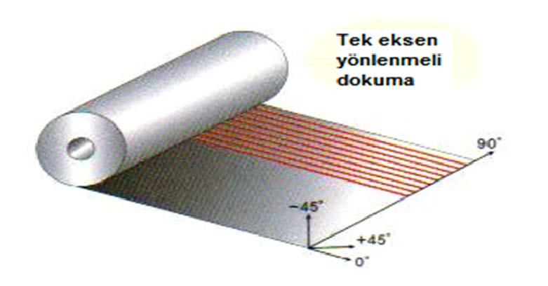 Şekil 6.