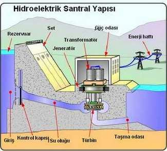 Su Kuvveti Tesisleri Suyu potasiyel ve